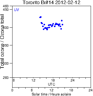 2012/20120212.Brewer.MKII.014.MSC.png