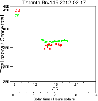 2012/20120217.Brewer.MKIII.145.MSC.png