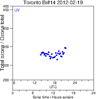 2012/20120219.Brewer.MKII.014.MSC.png