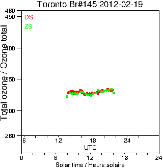 2012/20120219.Brewer.MKIII.145.MSC.png