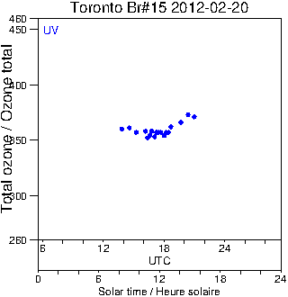 2012/20120220.Brewer.MKII.015.MSC.png