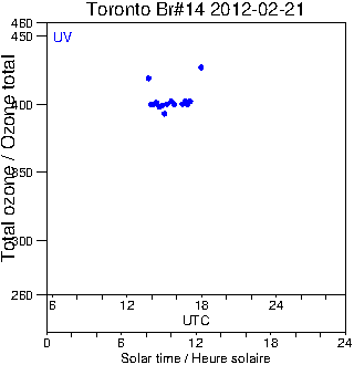 2012/20120221.Brewer.MKII.014.MSC.png