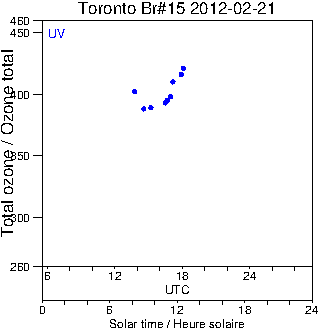 2012/20120221.Brewer.MKII.015.MSC.png