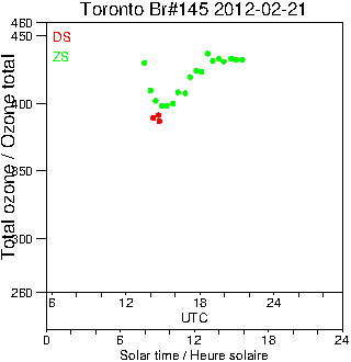 2012/20120221.Brewer.MKIII.145.MSC.png