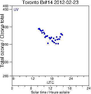 2012/20120223.Brewer.MKII.014.MSC.png