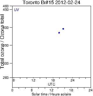 2012/20120224.Brewer.MKII.015.MSC.png