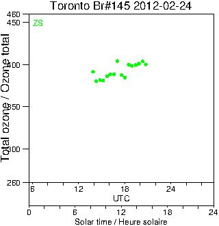 2012/20120224.Brewer.MKIII.145.MSC.png