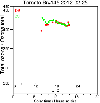 2012/20120225.Brewer.MKIII.145.MSC.png