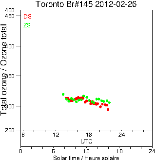 2012/20120226.Brewer.MKIII.145.MSC.png