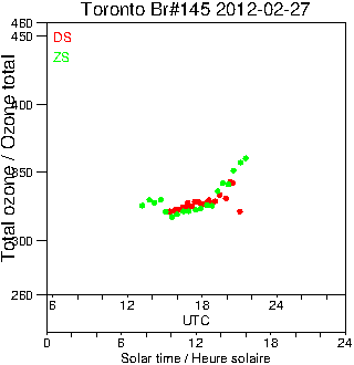 2012/20120227.Brewer.MKIII.145.MSC.png