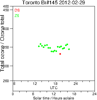 2012/20120229.Brewer.MKIII.145.MSC.png