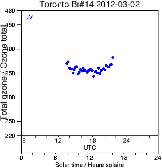 2012/20120302.Brewer.MKII.014.MSC.png