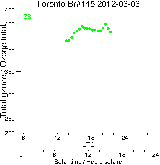 2012/20120303.Brewer.MKIII.145.MSC.png