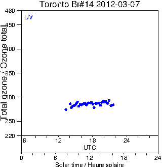 2012/20120307.Brewer.MKII.014.MSC.png