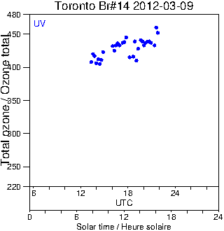 2012/20120309.Brewer.MKII.014.MSC.png