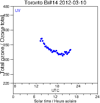 2012/20120310.Brewer.MKII.014.MSC.png