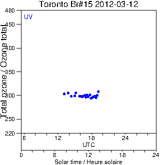 2012/20120312.Brewer.MKII.015.MSC.png