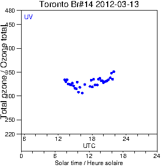 2012/20120313.Brewer.MKII.014.MSC.png