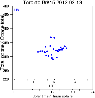 2012/20120313.Brewer.MKII.015.MSC.png