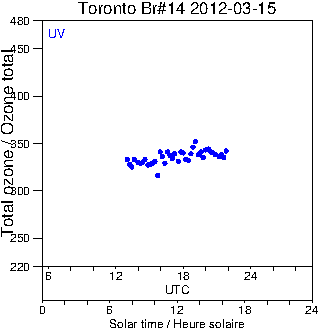 2012/20120315.Brewer.MKII.014.MSC.png