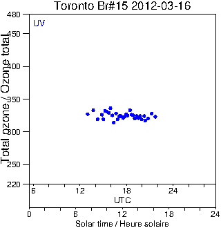 2012/20120316.Brewer.MKII.015.MSC.png