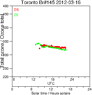 2012/20120316.Brewer.MKIII.145.MSC.png