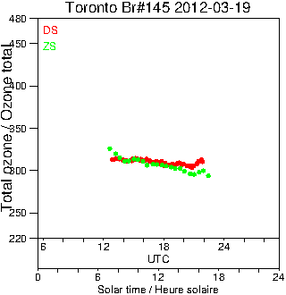 2012/20120319.Brewer.MKIII.145.MSC.png