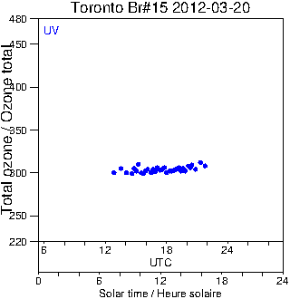 2012/20120320.Brewer.MKII.015.MSC.png