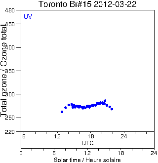 2012/20120322.Brewer.MKII.015.MSC.png