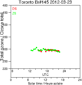 2012/20120323.Brewer.MKIII.145.MSC.png