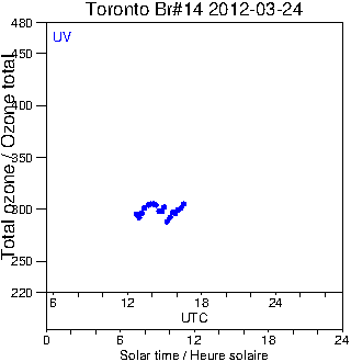 2012/20120324.Brewer.MKII.014.MSC.png