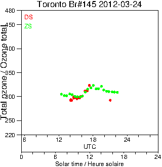 2012/20120324.Brewer.MKIII.145.MSC.png