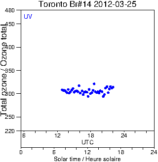 2012/20120325.Brewer.MKII.014.MSC.png