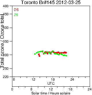 2012/20120325.Brewer.MKIII.145.MSC.png