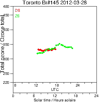 2012/20120328.Brewer.MKIII.145.MSC.png