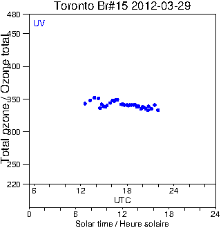 2012/20120329.Brewer.MKII.015.MSC.png