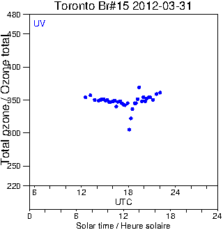 2012/20120331.Brewer.MKII.015.MSC.png