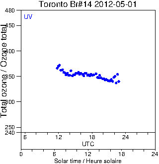 2012/20120501.Brewer.MKII.014.MSC.png