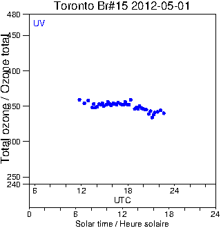 2012/20120501.Brewer.MKII.015.MSC.png