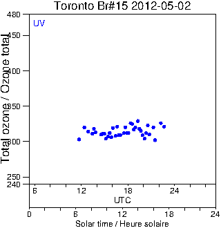 2012/20120502.Brewer.MKII.015.MSC.png