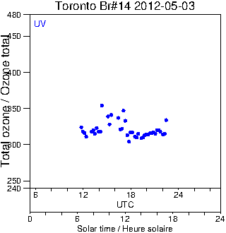 2012/20120503.Brewer.MKII.014.MSC.png