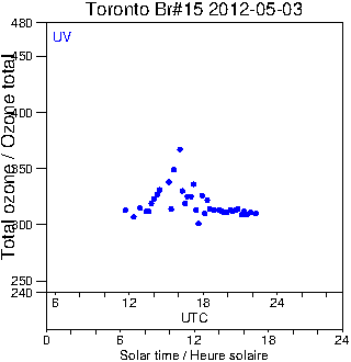 2012/20120503.Brewer.MKII.015.MSC.png