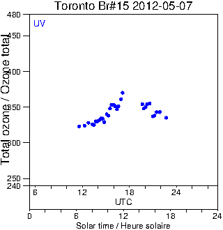 2012/20120507.Brewer.MKII.015.MSC.png