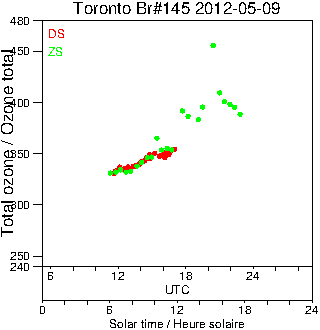 2012/20120509.Brewer.MKIII.145.MSC.png