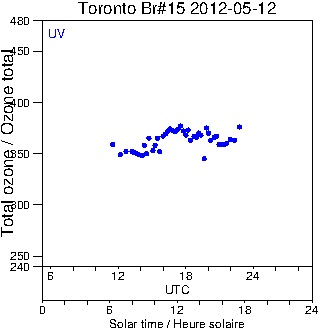 2012/20120512.Brewer.MKII.015.MSC.png