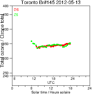 2012/20120513.Brewer.MKIII.145.MSC.png