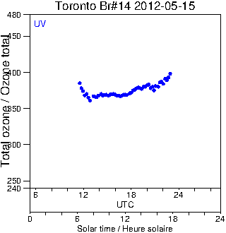 2012/20120515.Brewer.MKII.014.MSC.png