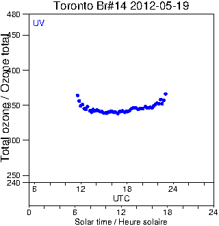 2012/20120519.Brewer.MKII.014.MSC.png