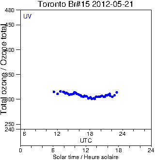 2012/20120521.Brewer.MKII.015.MSC.png