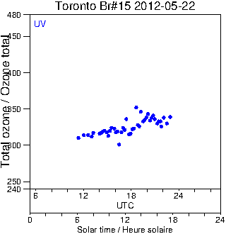 2012/20120522.Brewer.MKII.015.MSC.png